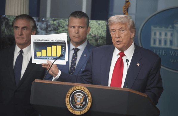 Trump's Showdown in DC, Criminals Put On Notice!