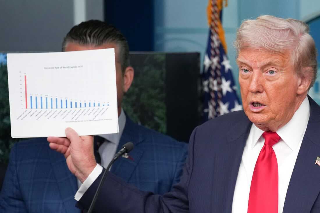 D.C. Crime Advocates (Democrats) Call Trump 'Fascist', Cheer on Violence!